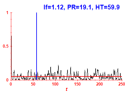 Survival probability
